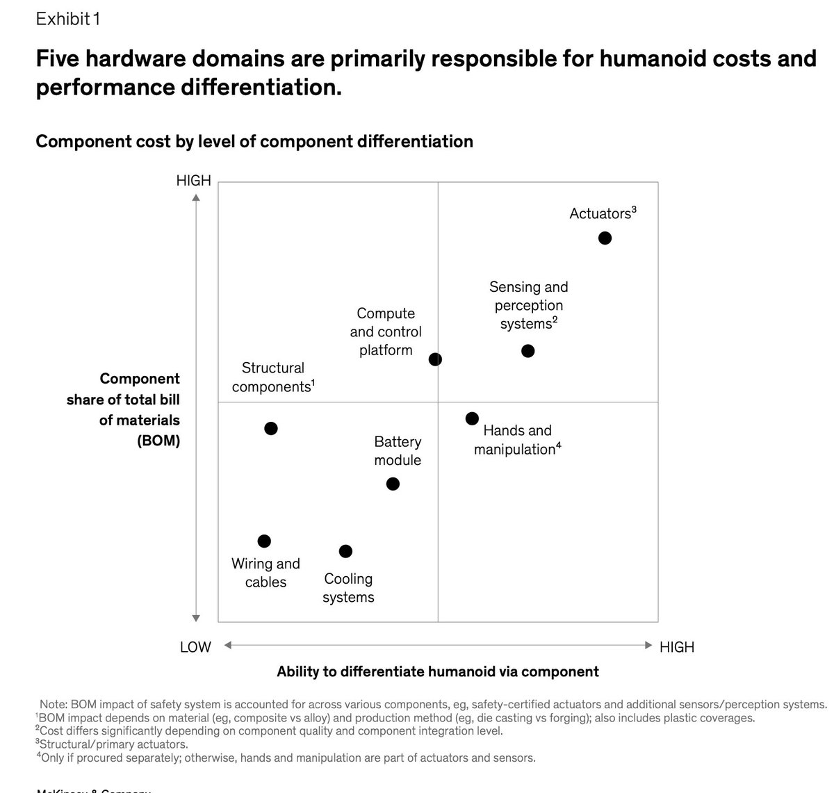 CrossCurrents28's tweet photo. Did you listen to me anon. As I mentioned in my piece on NdFeB magnets and actuators,:"If the U.S. does not own the actuator corridor, it will import the bottleneck module that gates volume. And if you import the bottleneck, your learning curve compounds inside the exporter’s cluster, not domestically, which is exactly how China locked in advantage in solar, batteries, and increasingly EV subsystems."
https://t.co/AgCvILXgdd