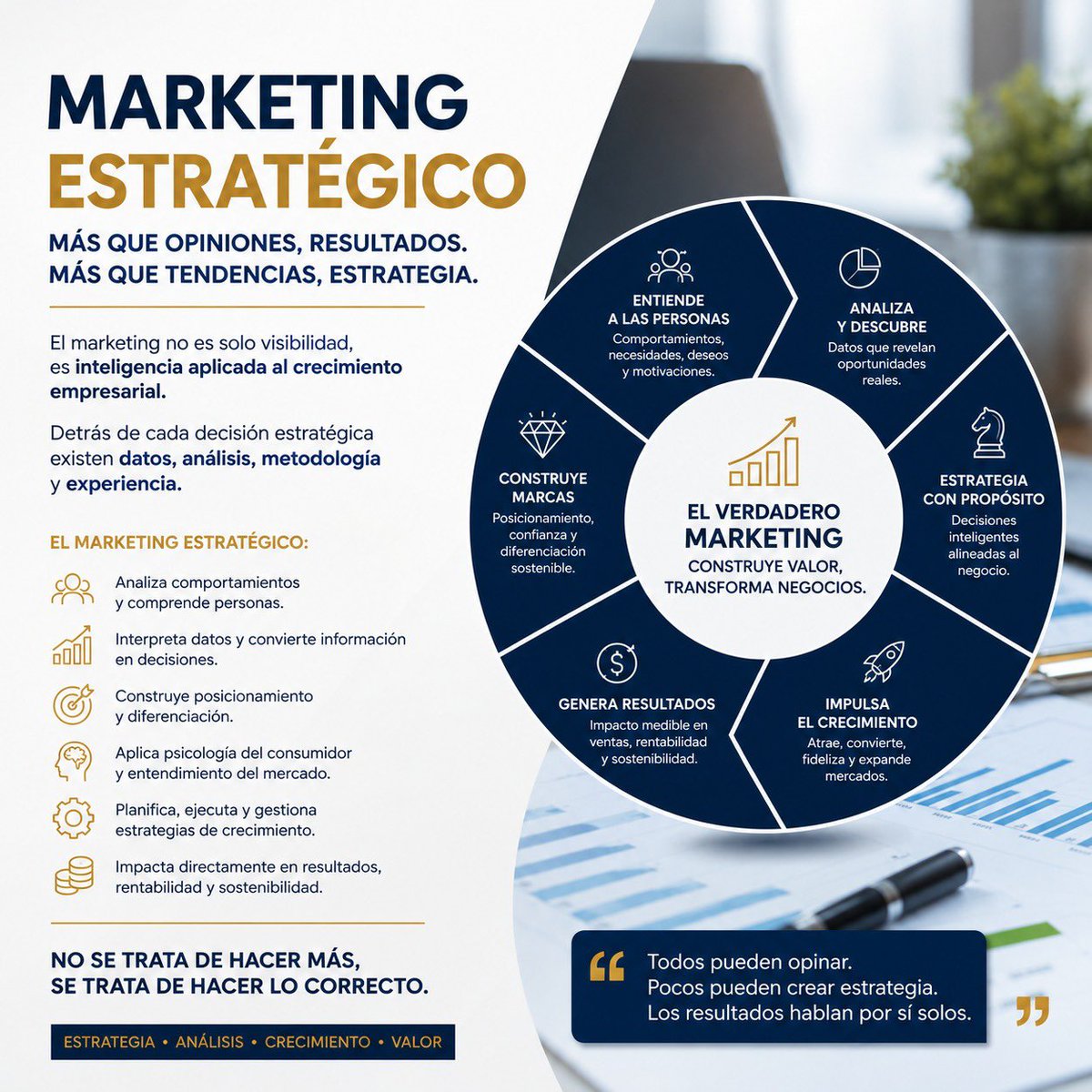 ardapu's tweet photo. Todos creen saber de marketing, hasta que llega el momento de generar resultados reales.
Las marcas no crecen por casualidad.
Crecen por decisiones inteligentes.
El verdadero marketing construye valor, no solo atención
#MarketingEstratégico #Branding #GrowthMarketing #Marketing https://t.co/l433qciMIu