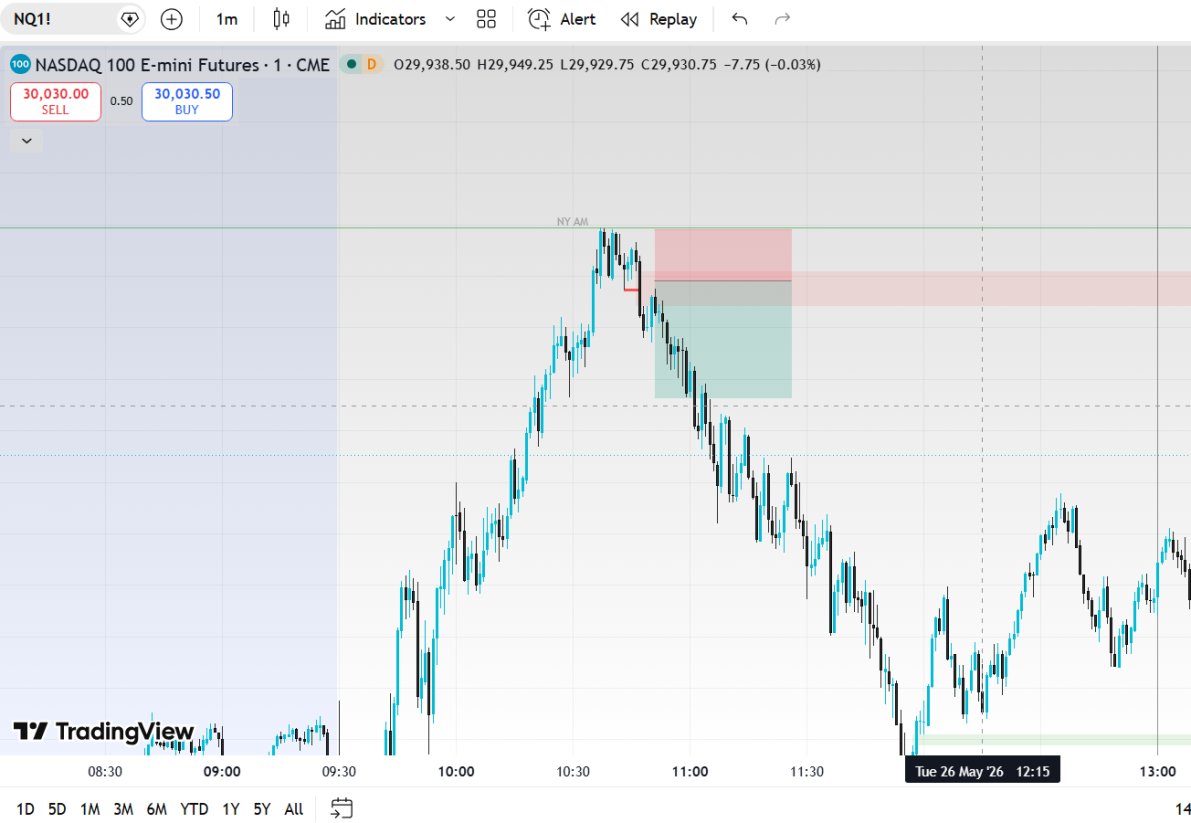 ICT Silver Bullet Trader tweet media