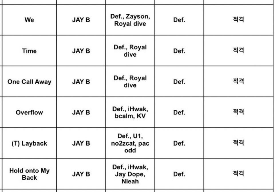 whodeff's tweet photo. so happy that “We” made it onto the album 🥹🌳

all 6 tracks from JAY B’s “https://t.co/OgwfpKp6jc” were approved for broadcast by KBS and i’m already so excited to hear the rest of the songs… especially “Layback” and “Overflow” 👀

#JAYB_TREE #JAYB #제이비 @defjaybkr https://t.co/UkgPv31dYe