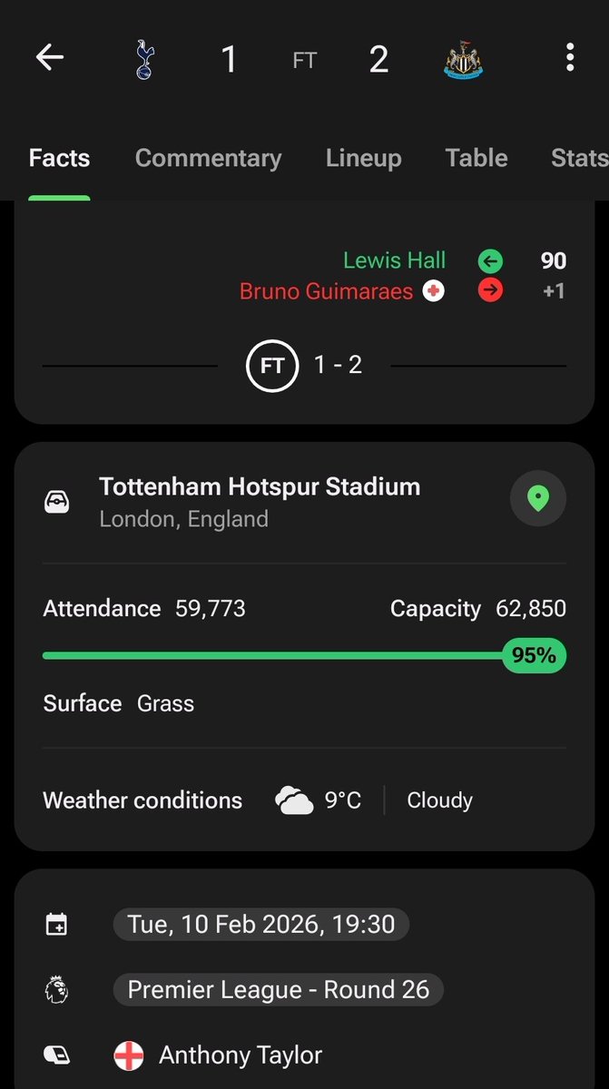 Hoby86's tweet photo. @centregoals Here is just 3 Games where Tottenham was playing at home, I'm seeing 3 away teams with injured players.

Doubt Tottenham would want this investigation to be public as could be deem as injuring an opponent / unsafe working environment https://t.co/MPs8ZH8aMr