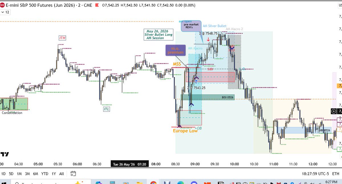 ICT Silver Bullet Trader tweet media