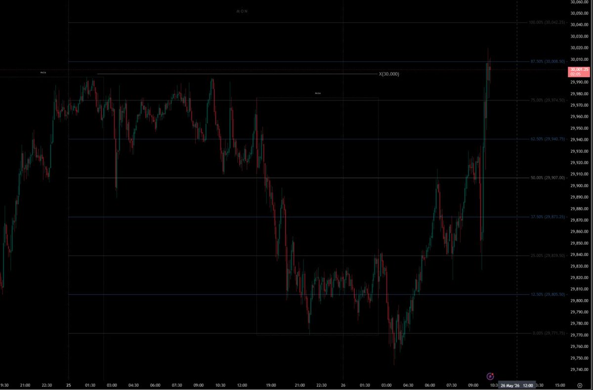 ICT Silver Bullet Trader tweet media