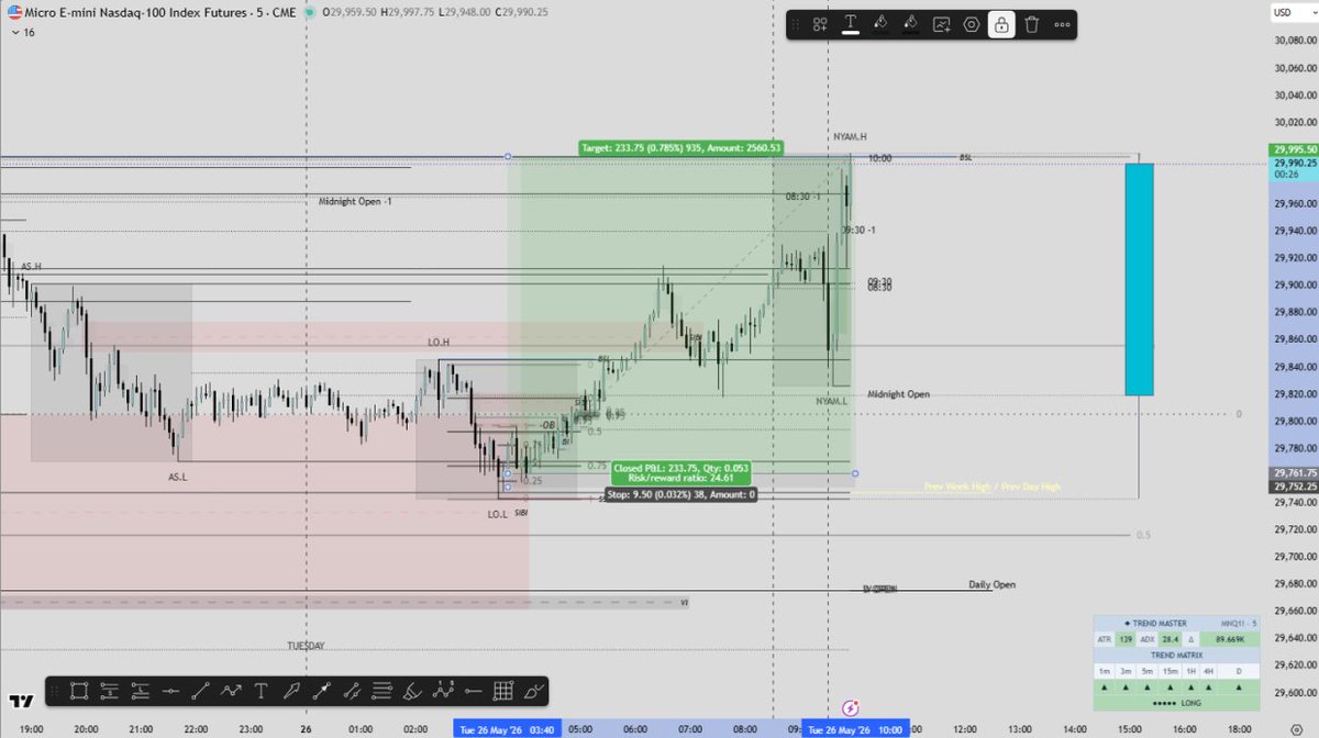 ICT Silver Bullet Trader tweet media