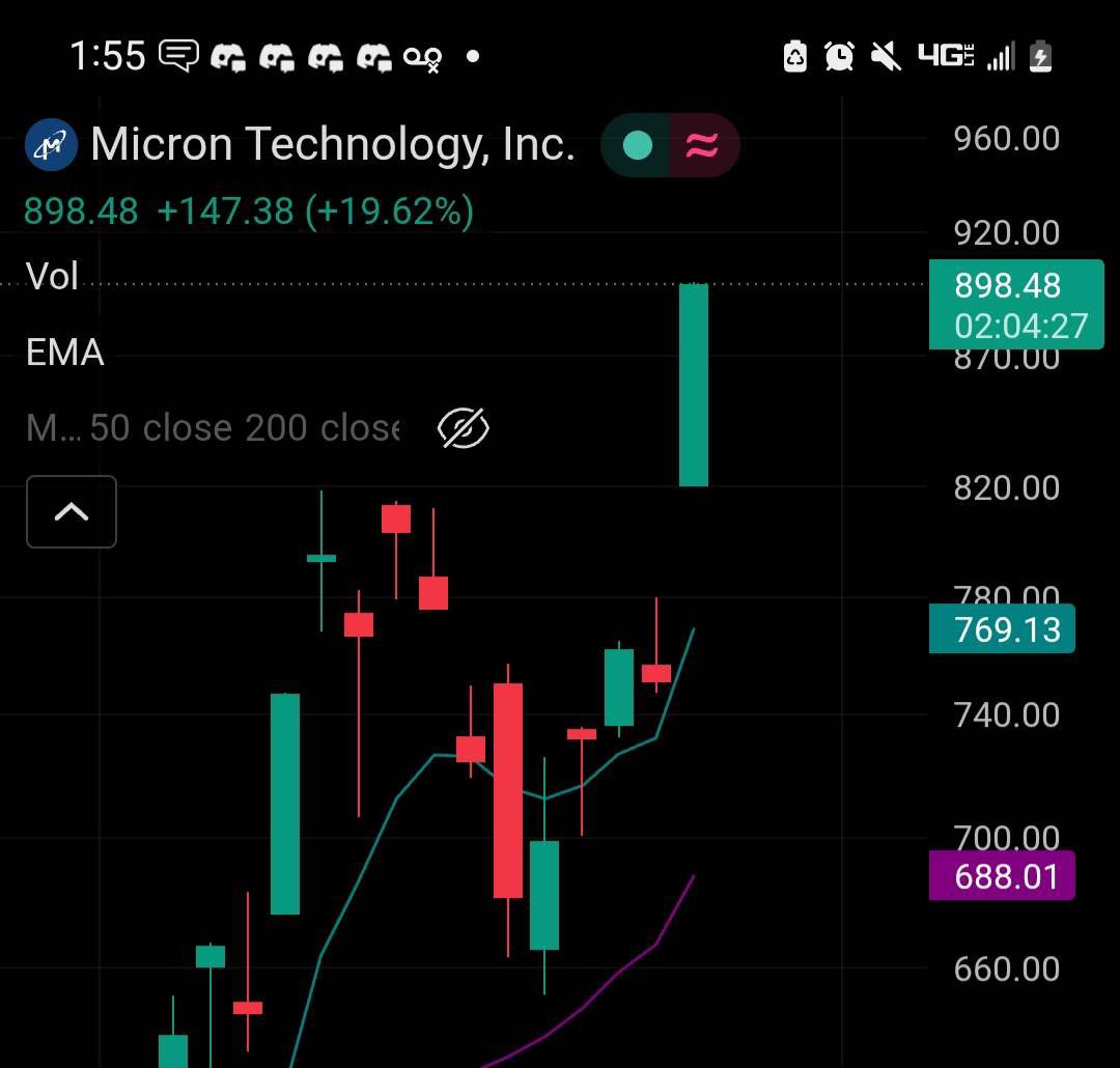 Simply0DTE's tweet photo. PLEASE $INTC PLEASE https://t.co/axWkvrpPn4