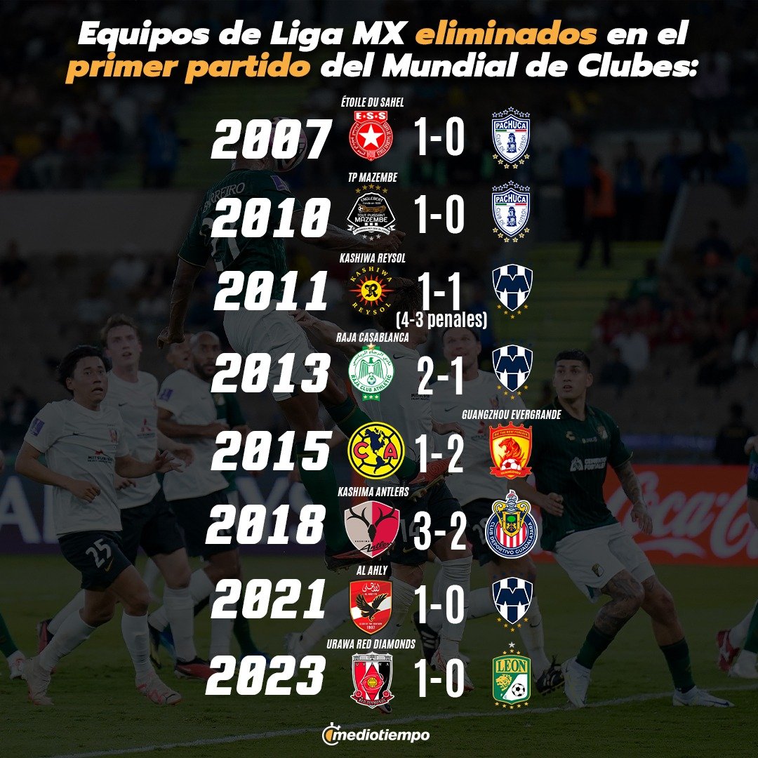 cococrazy9's tweet photo. @Osomty16 y en el MDC nunca valieron madre... de hecho son unos de los equipos con peores participaciones en el MDC... https://t.co/EbnePfAaR3