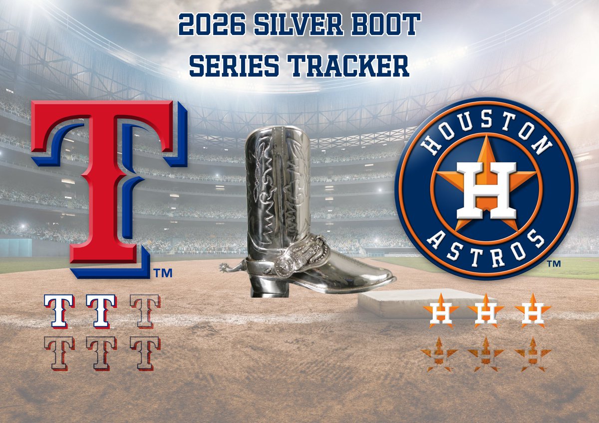 RipGriffin3's tweet photo. ⚾️ FINAL: Rangers 10, Astros 7
Astros lead the #SilverBootSeries 3-2 https://t.co/Og3VBizl60