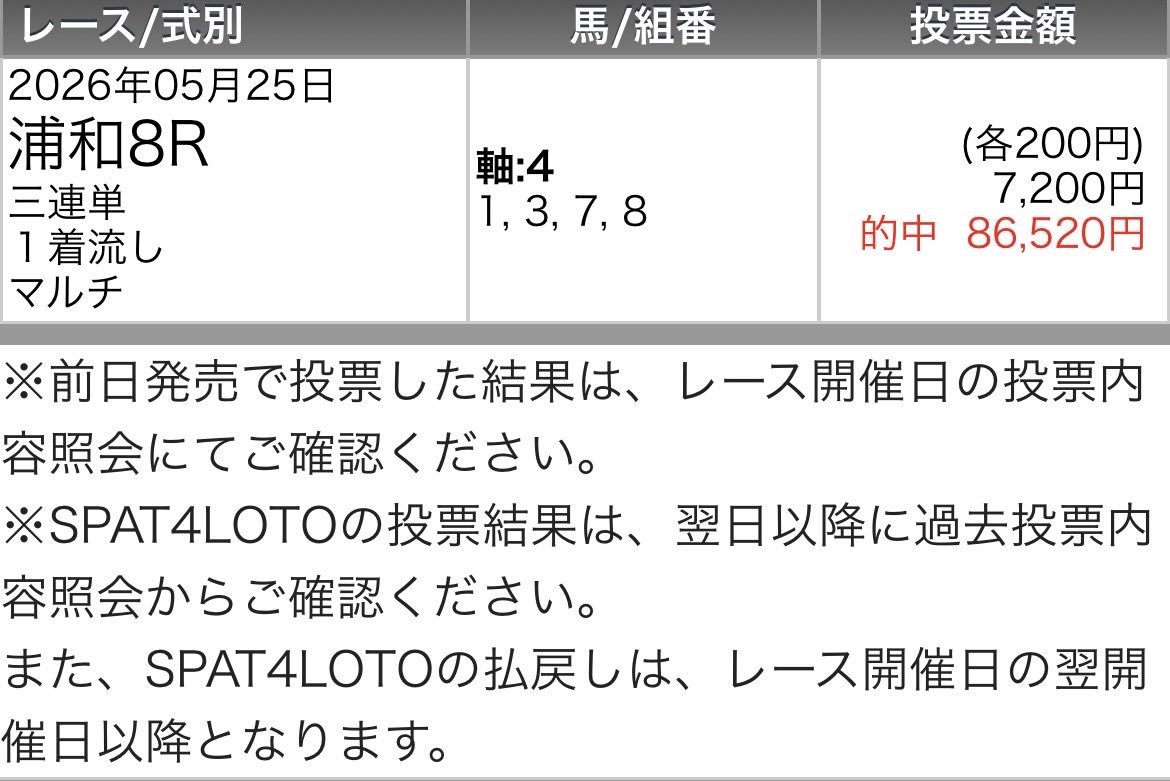 AIウマスギ from 令和競馬研究会 tweet media