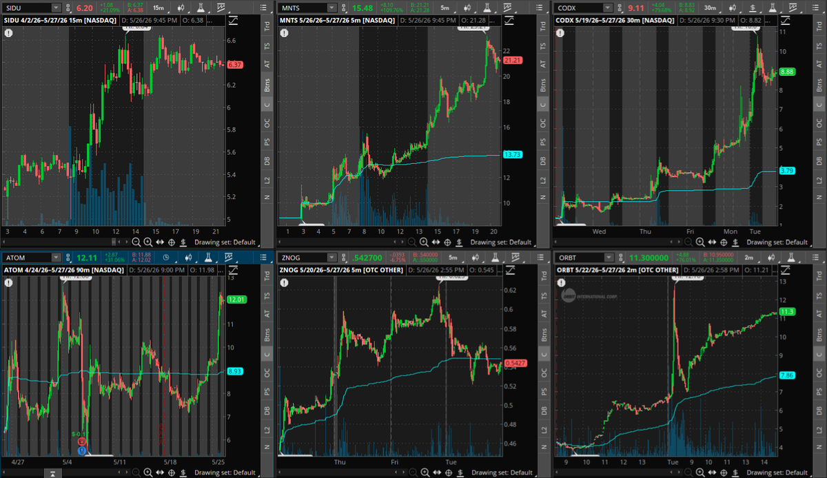 🚀 TOP 6 STOCKS FOR TUESDAY 5/27 🚀 🎯 $SIDU 🎯 $MNTS 🎯 $CODX 🎯 $ATOM 🎯 ...