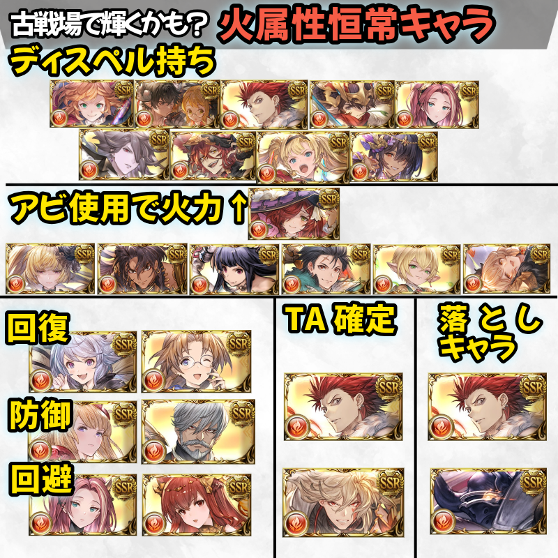 chaatilmitt's tweet photo. コミュニティ鯖内で恒常キャラの役割とか聞いてみて、古戦場用途だと使えるかもしれないねとなったまとめをのせます。 https://t.co/jV0B1oi56r
