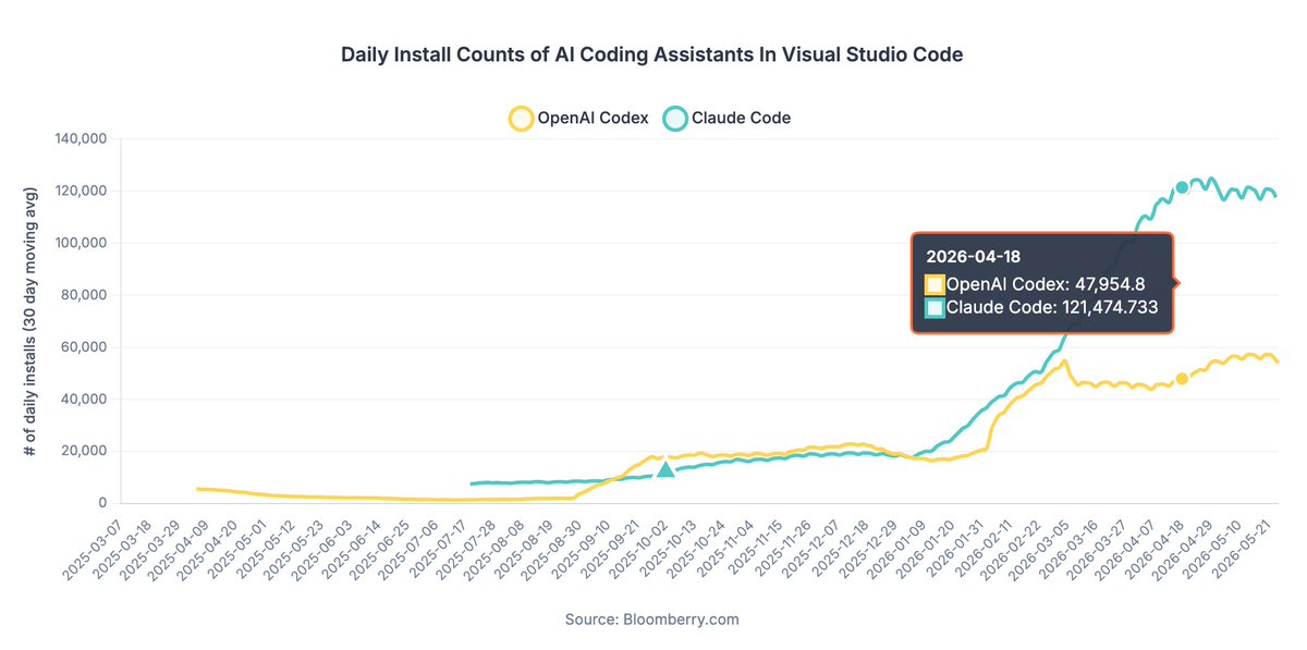 AI Dance tweet media