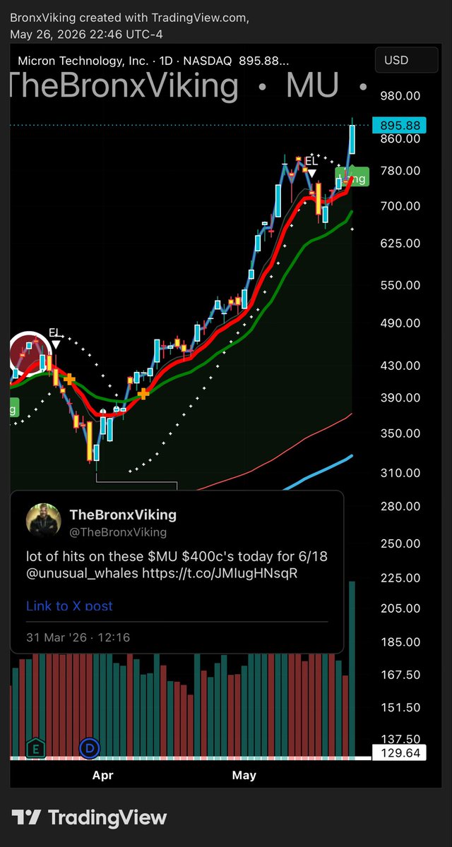 TheBronxViking's tweet photo. Not a single like on this post pointing out the insane OTM June call buying that was pouring in for $MU 

It was the exact bottom for $MU which is now up 185% since 🎯 

Guess people were too busy liking 1929 $SPY fractals/calling for the end of the world instead of following the flow @unusual_whales 🤷‍♂️