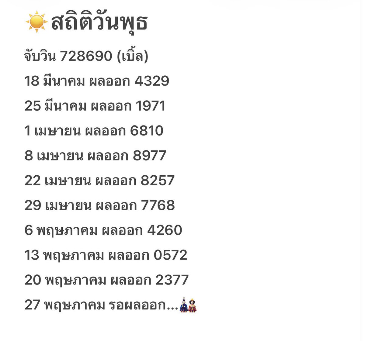 kankankrannnnn's tweet photo. ลาวพัฒนา 🇱🇦
งวด 27/05/69

🫶🏼 รูด 7 2 ฟัน 7 

72 76 28 29 (กัน90)
ระวังเบิ้ล 66 77 

สามตัว 667 776 769

สี่ตัวชอบ 2766 💗

#ลาวพัฒนา #หวยลาว #ลาว #หวยลาวพัฒนา 

📍 https://t.co/TGEN4YAH7T https://t.co/MILW1hesQQ
