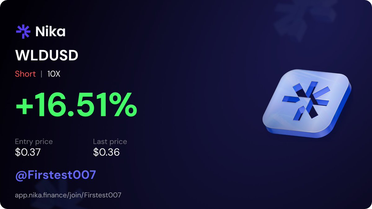 firstest007's tweet photo. Fast scalping session on $WLD! Noticed price failing to break $0.40 &amp; trending down. Waited for a minor dead cat bounce, then triggered a 10x Short on @Nika_Finance. Secured +16.51% gain! 🎯📉

Trade &amp; earn 60% rev share here: 👉 https://t.co/pF5VUQZ3aG

#Nika_Finance #WLD https://t.co/kYHrlDbGdv