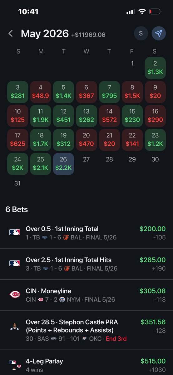 degendabs's tweet photo. I have never been more locked in 

+$12k month incoming 

Backtobacktoback 20+ unit days https://t.co/ejVuNngvml