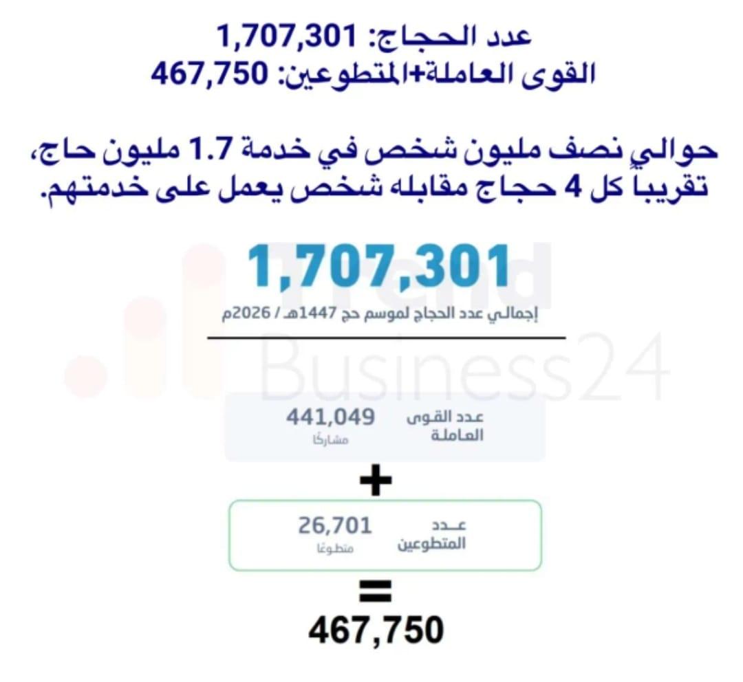dr_shz's tweet photo. #حج_1447هـ   اللهم احفظ على بلادنا الأمن والأمان ووفق ولاة أمرنا وقادتنا لكل خير. https://t.co/47gUNv0lZ3