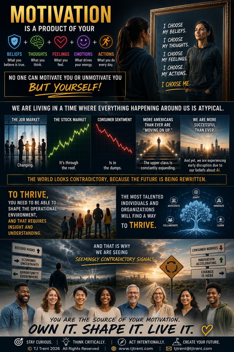 beboldnothumble's tweet photo. Motivation is a product of your beliefs, thoughts, feelings, emotions, and actions. No one can motivate you or unmotivate you but yourself! We are living in a time where everything happening around us is atypical. The job market, the stock market (it's through the roof), consumer sentiment is in the dumps, and more Americans than ever are "moving on up." The upper class is constantly expanding, which means we are more successful than ever. And yet, we are experiencing early disruption due to our beliefs about AI.