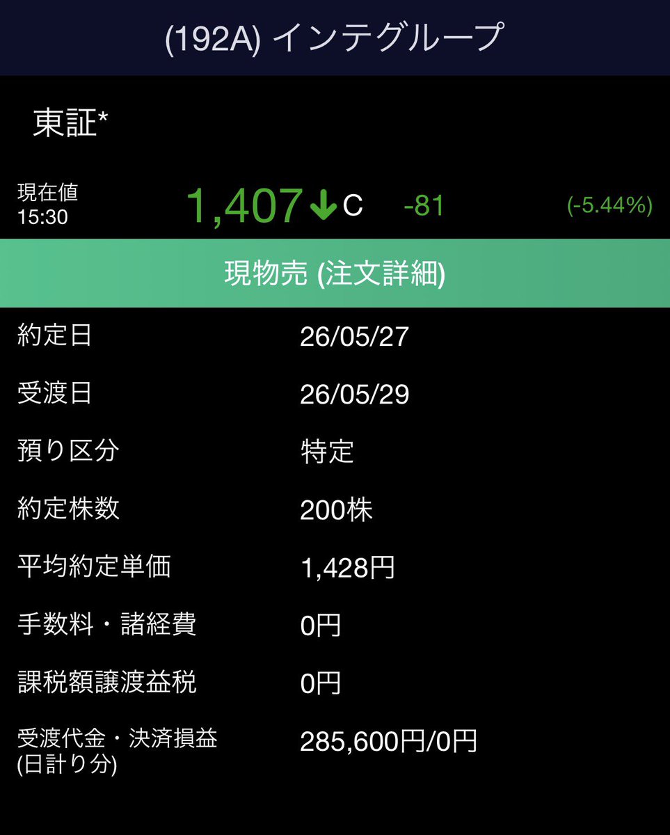 spangle_kabu's tweet photo. なんで持ってたのか分からない
インテくそ決算で気づいて損切り
過疎株下降チャートは触るな https://t.co/mRGqmIIztp