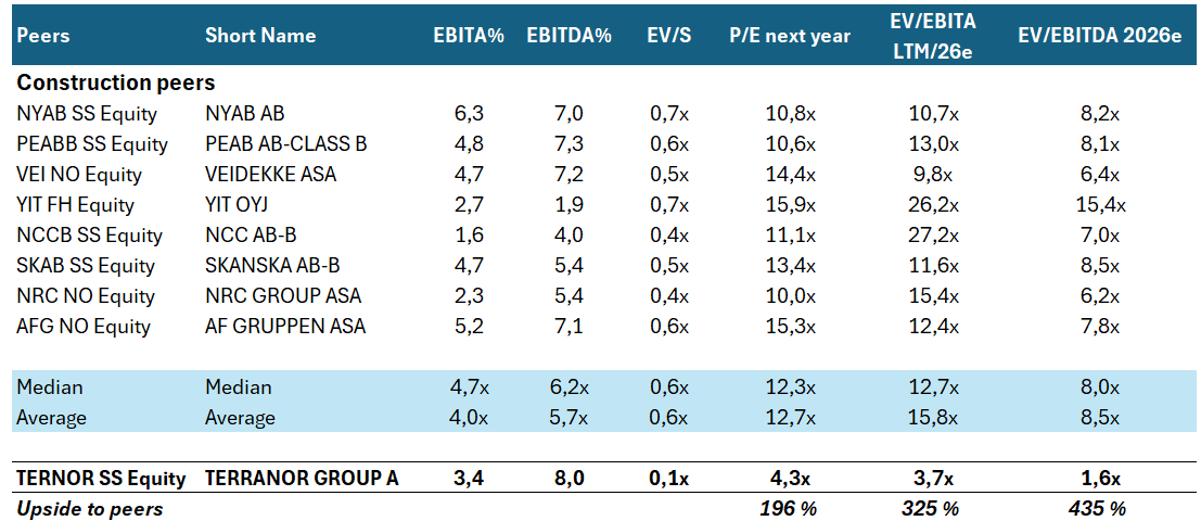 ulf_huse's tweet photo. Very reminiscent of Beerenberg (which unfortunately got taken off the exchange too cheaply):

"Forced" PE seller (overhang gone)
Small niche with strong market position
Long contracts with stable counterparty
High cash conversion
Low multiple and no debt
Dividends from the start https://t.co/PD1hWzpAsR
