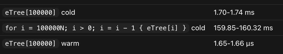 xya0x0's tweet photo. Replacing MoonBit QuickCheck FEAT with a new implementation significantly improves its performance.
The key is using IFSeq to represent finite parts, preserving random access, providing direct foreach paths for traverse/materialize, and a prefix cache to the global index. https://t.co/7yVU761BHR