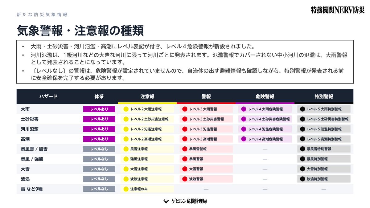 特務機関NERV tweet media