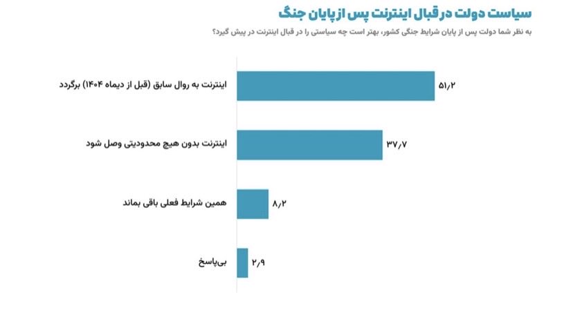 محمد جعفر قائم پناه tweet media