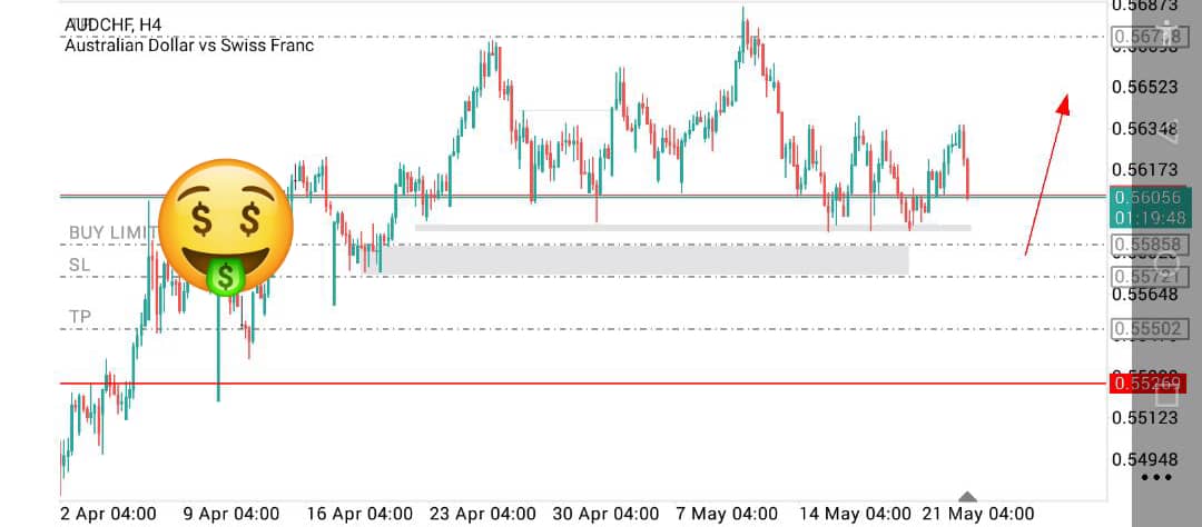 Ake_101's tweet photo. #AUDCHF Analysis 
#Forex_traders
#trending https://t.co/lNLObV4N0c