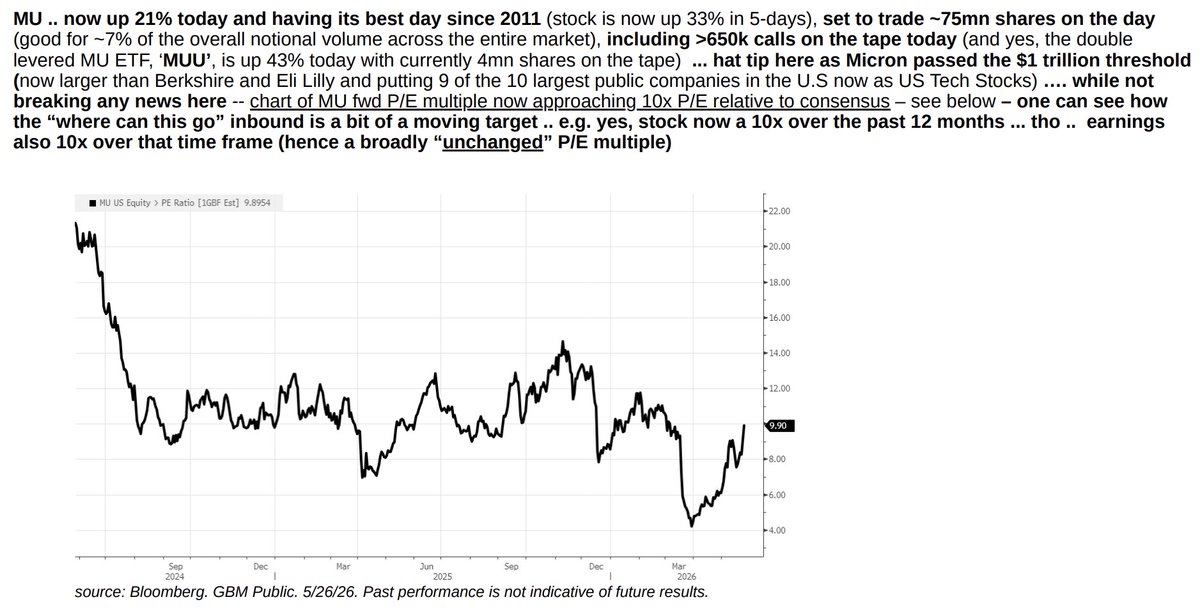 halfblindmonkey's tweet photo. Goldman commenting $MU's yday's massive move and where it sits now re: valuation https://t.co/93IMACWXkO