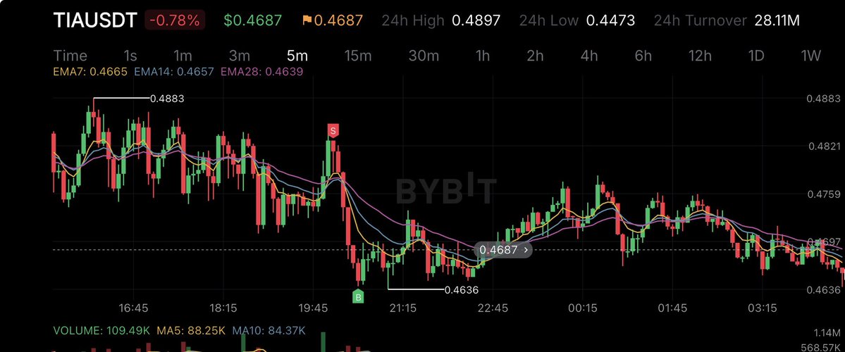 Crypto Reaper tweet media