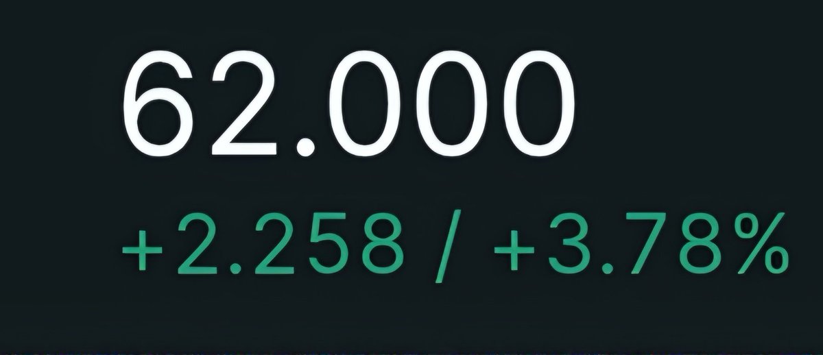 hypestacker's tweet photo. Think we see over 70s pretty soon

Low float, Huge twaps, btc flat, AF, ETF buying

Wen Season 3 ? @chameleon_jeff @HyperliquidX https://t.co/stNnAPsgty