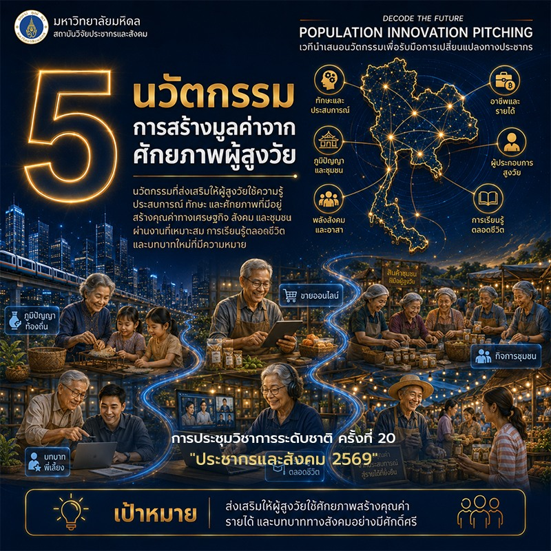 IPSR_MU's tweet photo. 📌มุ่งเน้น 5 ประเด็นสำคัญ:

ประเด็นที่ 5 นวัตกรรมการสร้างมูลค่าจากศักยภาพผู้สูงวัย

✨มาร่วมเป็นหนึ่งในผู้นำเสนอ 5 ประเด็นสำคัญ บนเวทีเพื่อนำไปสู่การเป็นพื้นที่เชื่อมต่อนักคิด นักพัฒนา และหน่วยงานสนับสนุน เพื่อสร้างคำตอบที่ประเทศต้องการจริง

#ประชากรและสังคม2569 #นวัตกรรมสังคม https://t.co/AQVTb5TLfa