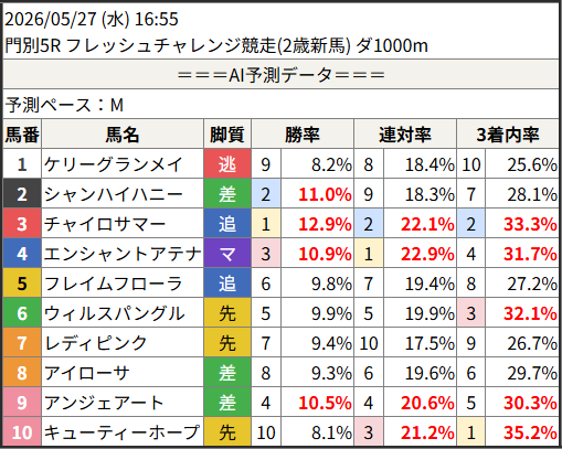 SHUNRAI-春雷- tweet media