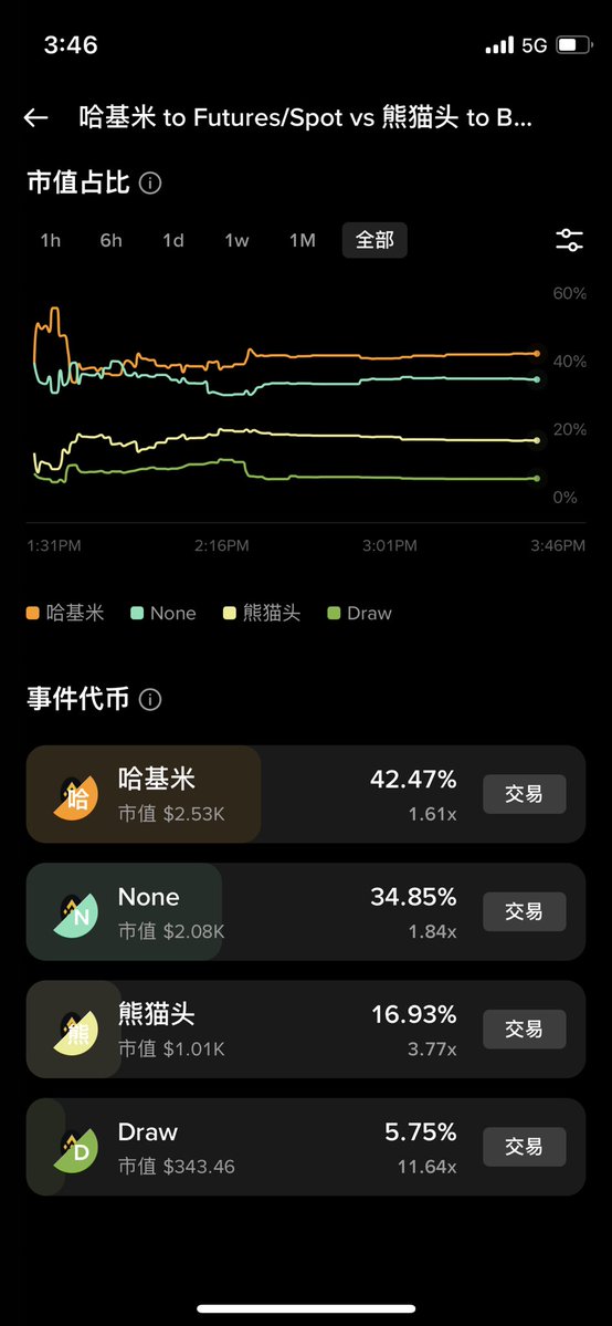 李大白🔶BNB tweet media