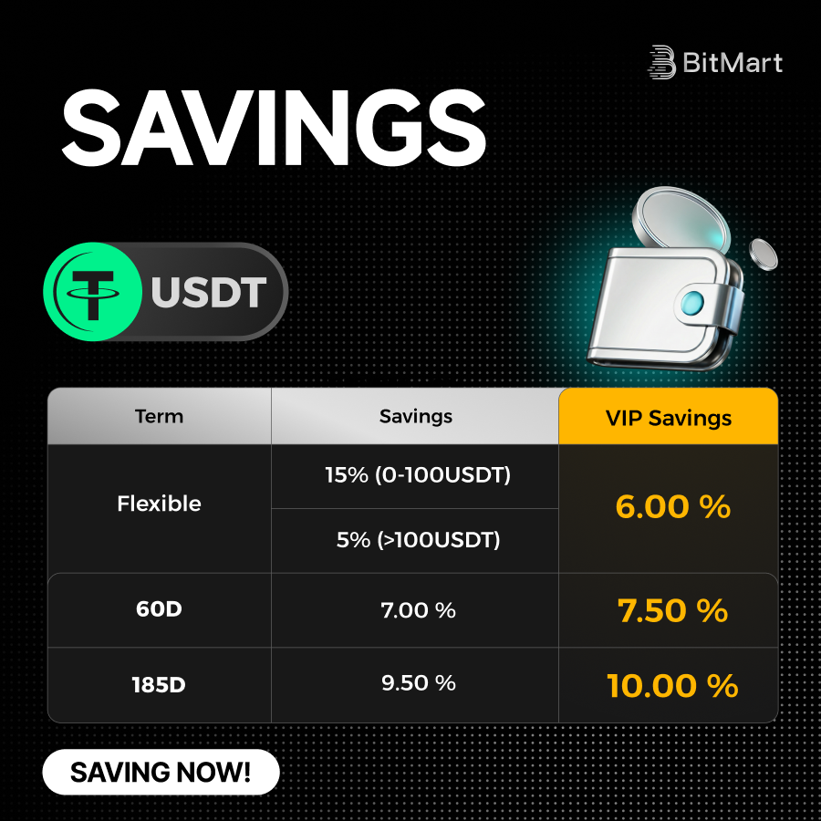 BitMartExchange's tweet photo. Why let your USDT sit idle when it could be earning 15%? 📈

🔥 Flexible: 15% APY (0-100 USDT) 
🔥 60D Fixed: 7.00% – 7.50% APY 
🔥 185D Fixed: 9.50% – 10.00% APY

Start saving now 👇 https://t.co/AV4tooofsV https://t.co/HPY4Ov50Px
