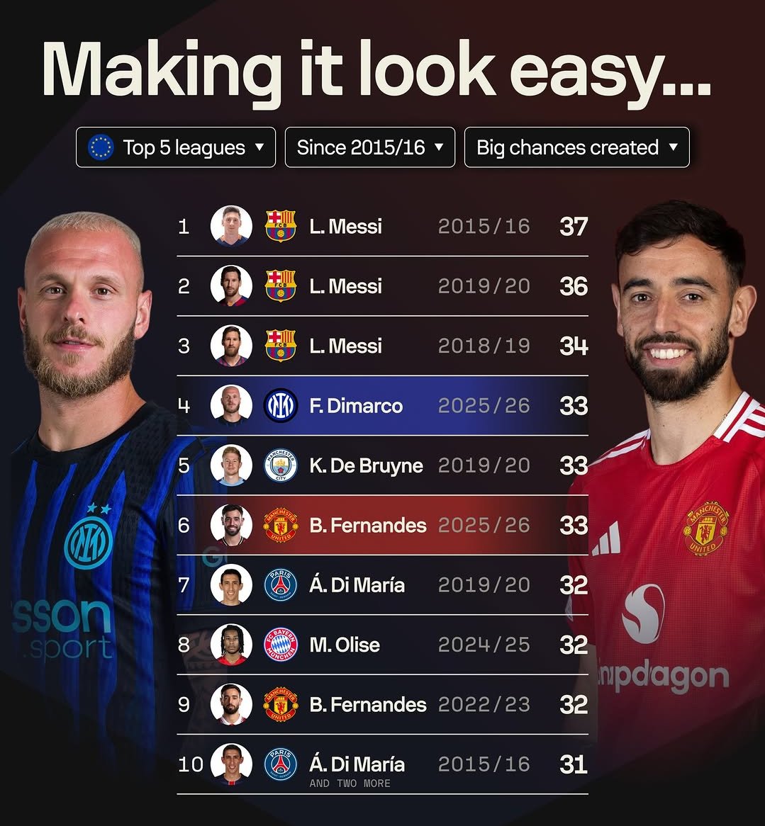 Messi Stats tweet media