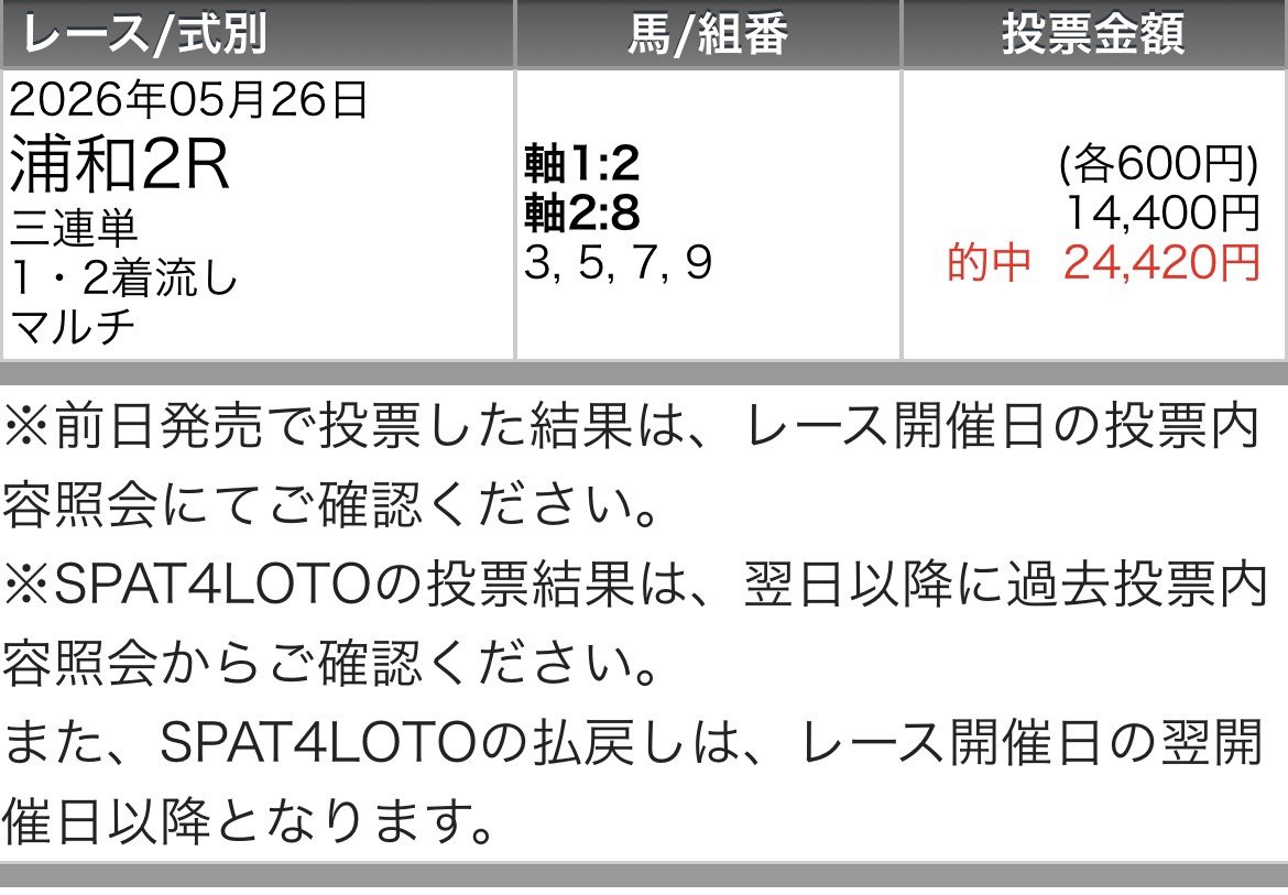 AIウマスギ from 令和競馬研究会 tweet media