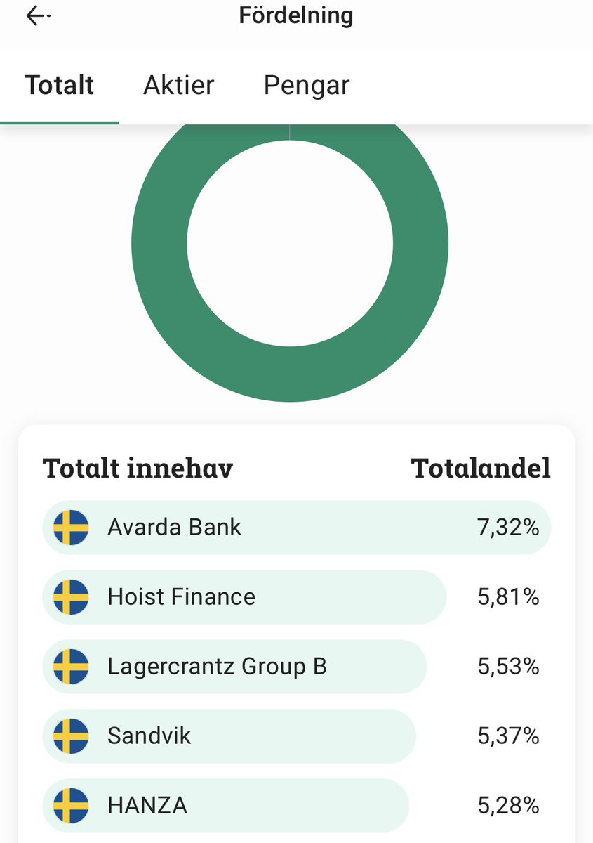 lindb30719's tweet photo. Från underprestation till strategi och rutin. Topp 5 i dagsläget. https://t.co/t7LvXRvfOw