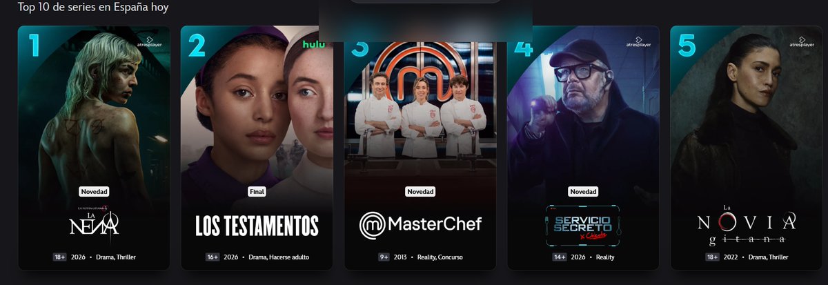 Paco_Cabezas's tweet photo. Desde el domingo seguimos en el N1 con #LaNena (Y con La Novia y La Red en el 5 y 6) y eso que los visionados de las 3 temporadas van por separado y no se suman como en otras series 🤓🤟 https://t.co/PaPQpyFv1F