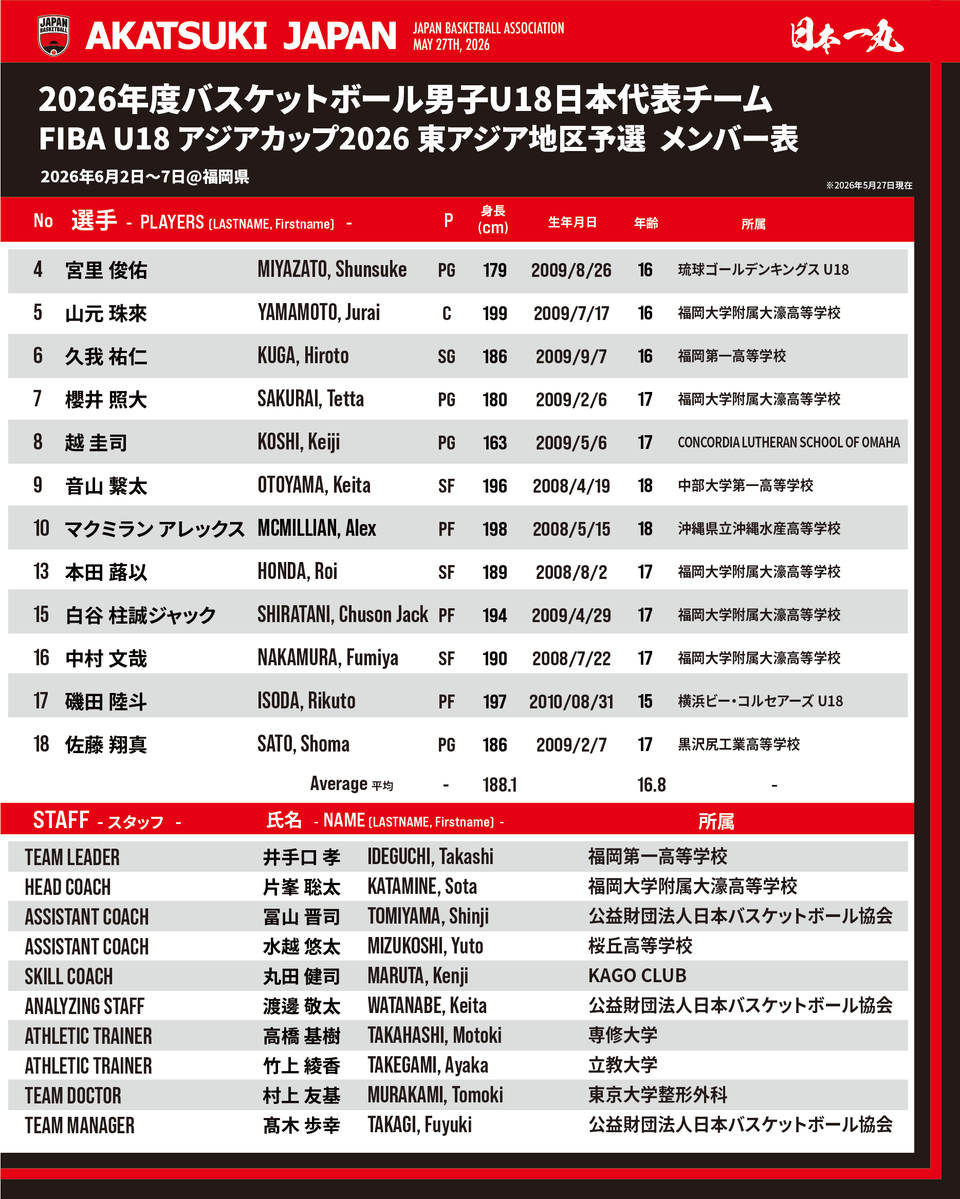 バスケットボール日本代表 tweet media