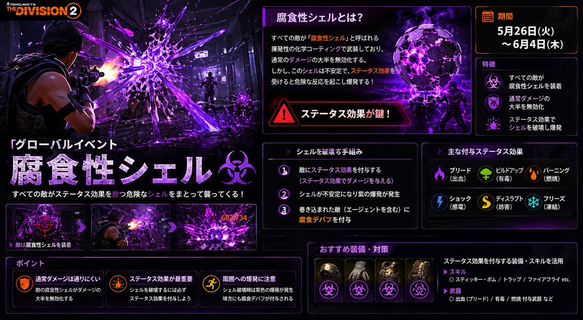 1616Life's tweet photo. グローバルイベント『腐食性シェル』について
#ディビジョン2 #division2 https://t.co/wSG7cWIxTd