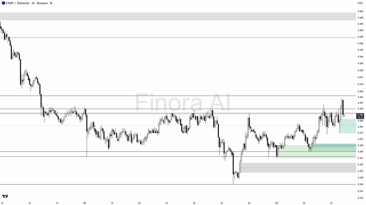 Finora AI - Your Trade Buddy tweet media