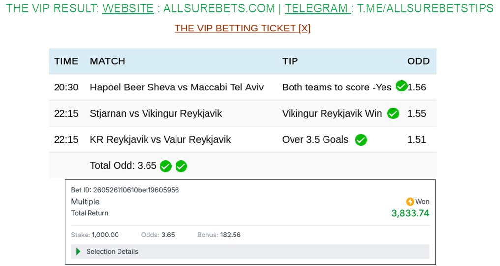 AllsurebetsLtd's tweet photo. THE VIP BETTING RESULT:

That was a cool BANG!

➡️ THE VIP Odd @ 3.65 ✅✅

To join visit https://t.co/menB97Puv5 https://t.co/MZdXKLmpIA