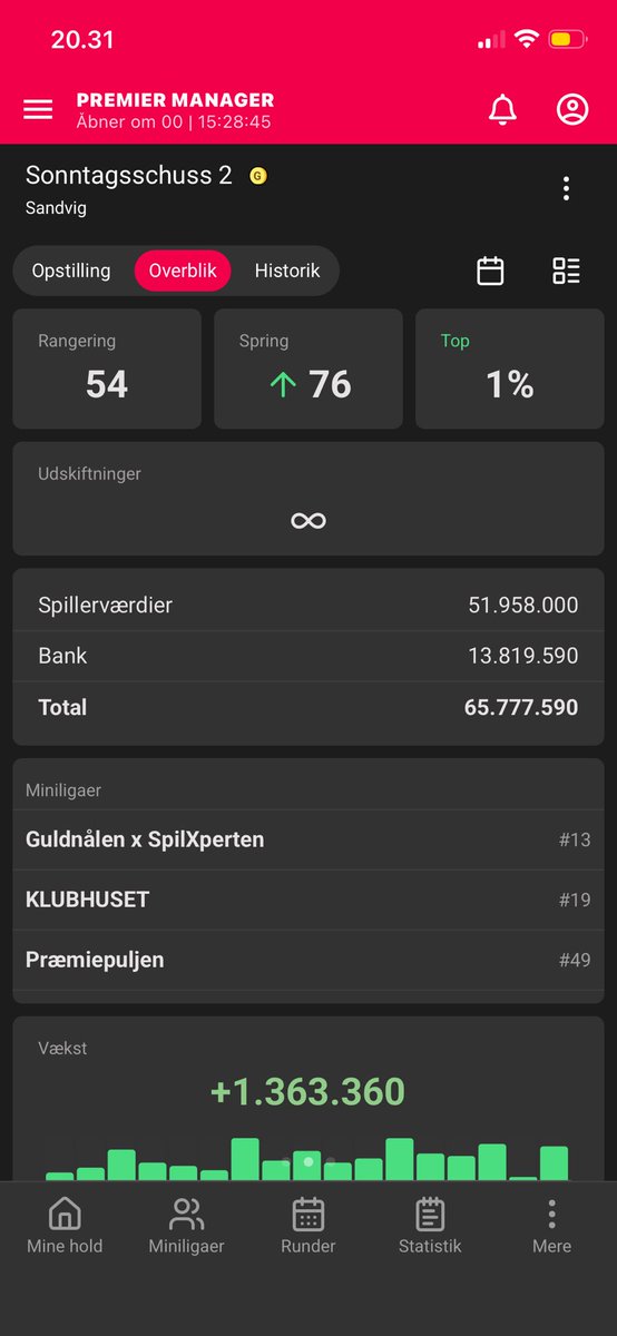 C_Sandvig's tweet photo. Hidtil bedste placering! (49 i PP). Katastrofal næstsidste runde og ud af top 100, samtidig med 7/11 ikke startede sidste runde. Det tegnede ikke godt. Held i uheld, der skulle satses. Sidste plads stod mellem Dorgu og De Cuyper. 🔥 Bring on WC! #holdetdk https://t.co/bgvweE02p4