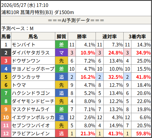 SHUNRAI-春雷- tweet media