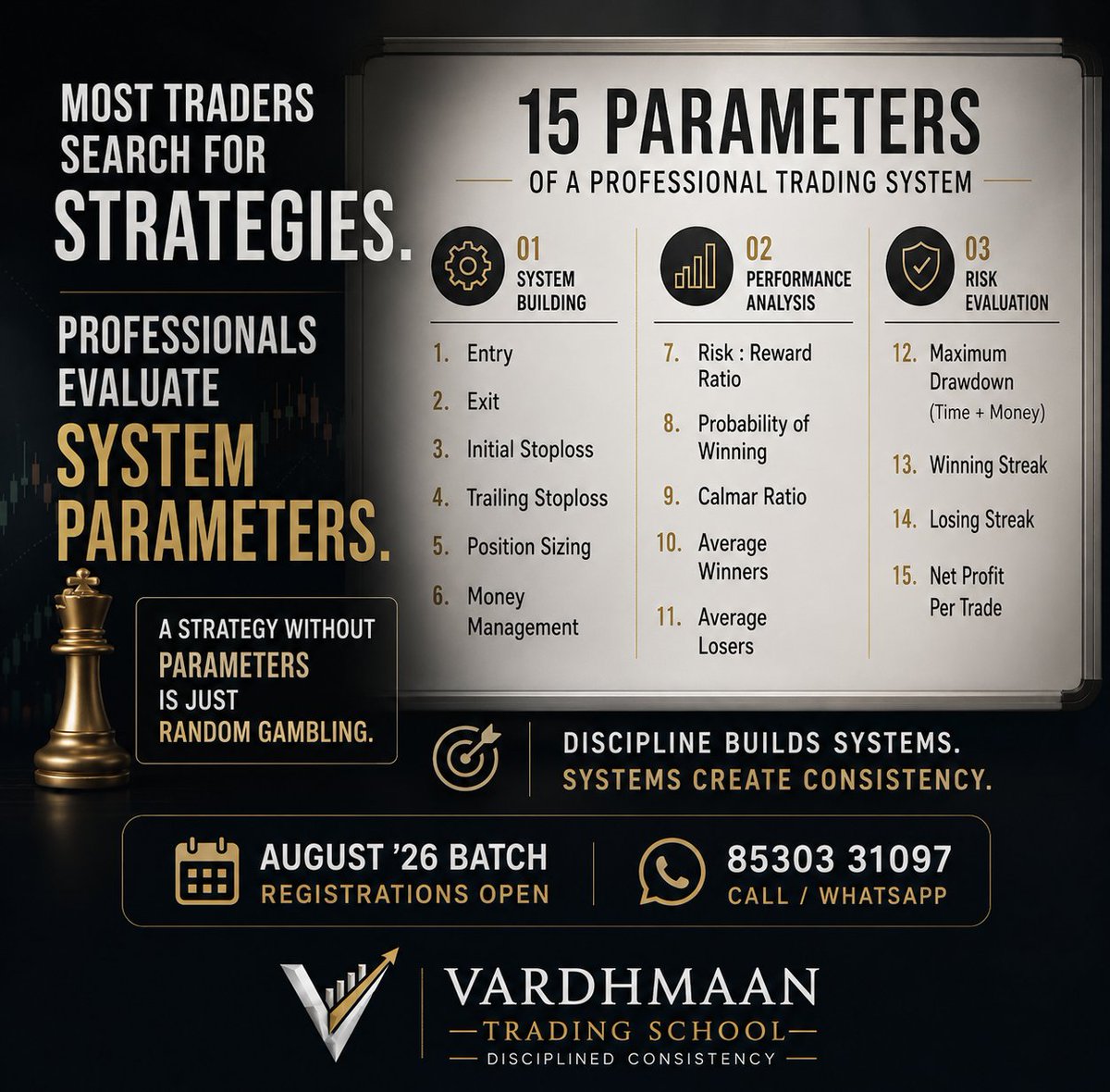 vardhman9's tweet photo. Most traders search for strategies.
Professional traders evaluate systems.

A trading system is not just about entries and exits.
It is about risk, probabilities, position sizing, drawdowns, consistency, and long-term survival. https://t.co/NnG44m2GNa