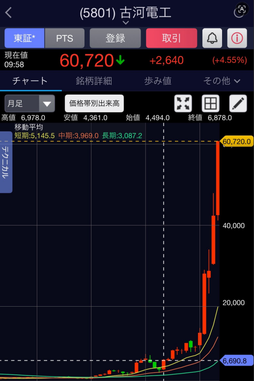 勝てる優良株|日経平均・東証株おすすめ tweet media