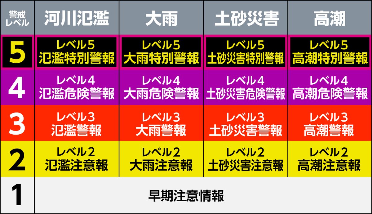 NHK生活・防災 tweet media