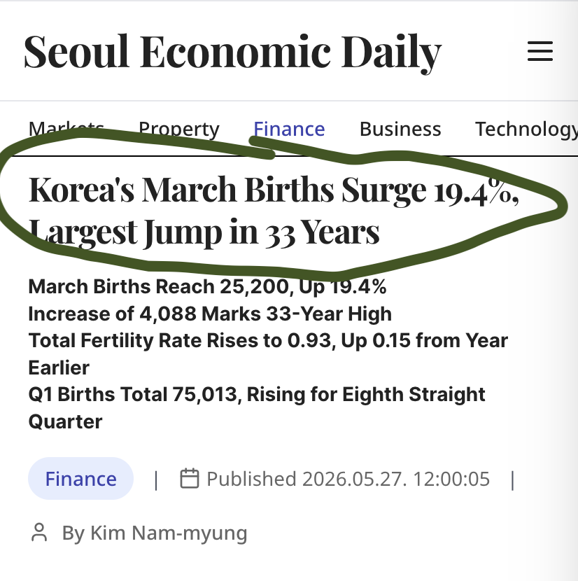 danyay's tweet photo. Bad news for the "Korea is a hypercapitalist dystopia that's not going to exist in 80 years" crowd.

A temporary dip as a newly-rich society decides to have babies later. https://t.co/vgHPjCpYYq