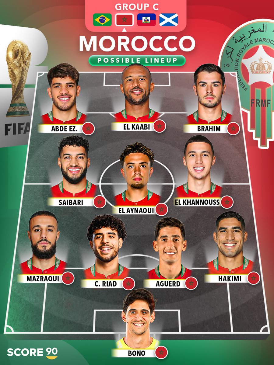 Morocco Possible Lineup - World Cup 2026 🇲🇦🏆