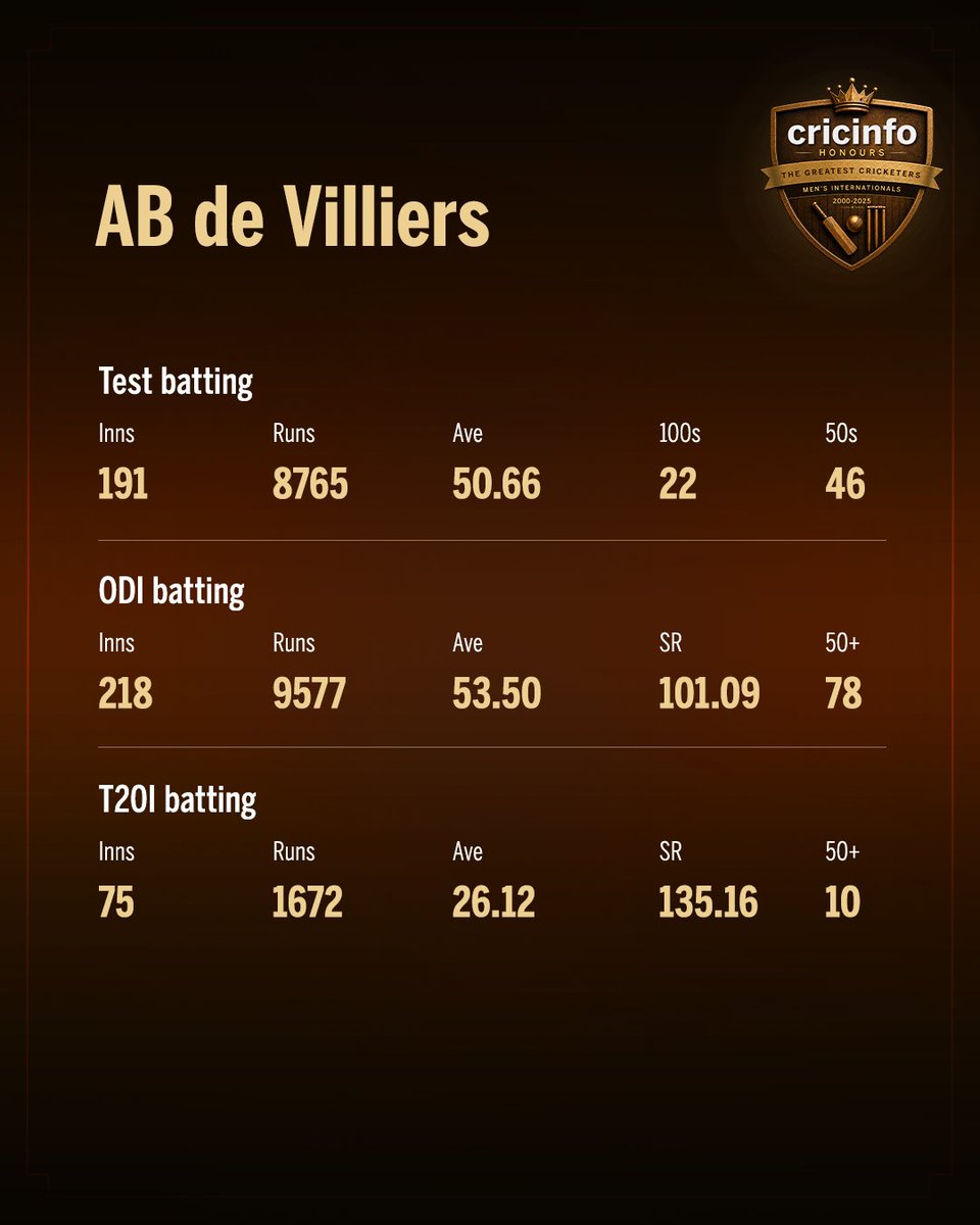ESPNcricinfo tweet media